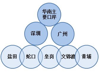 廣州進口食品清關,廣州進口食品清關代理貨代